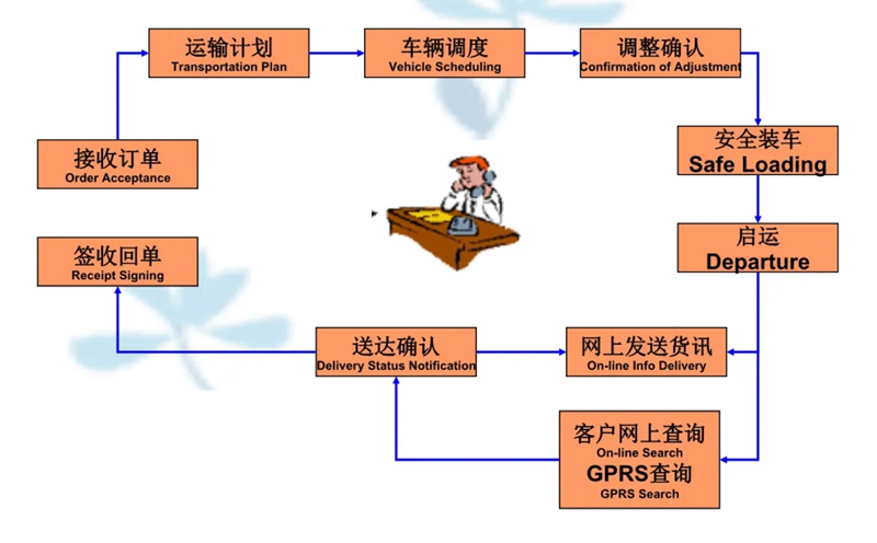 吴江震泽直达新绛物流公司,震泽到新绛物流专线